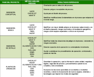 fases-resultados