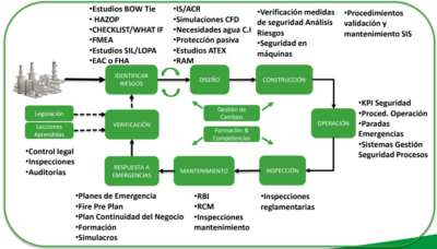 sistemas-seguridad-control