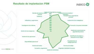 inspecciones de seguridad