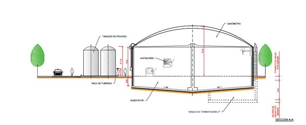 INERCO Biogas Ingeniería