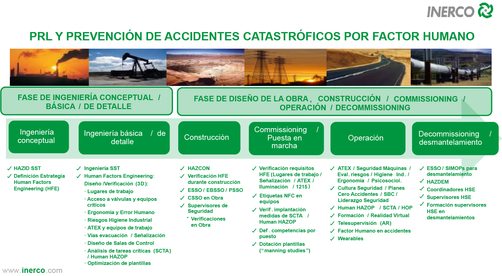 INERCO PRL y Prevención de Accidentes catastróficos por factor humano