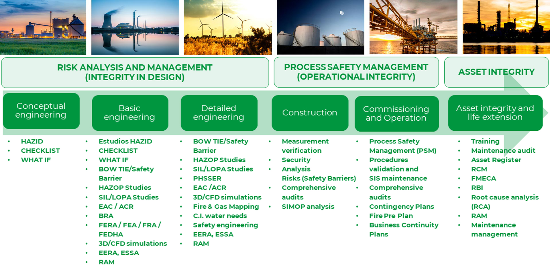 INERCO Tools & solutions for the integral management of safety in a project life cycle