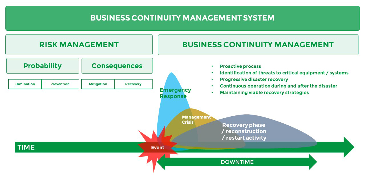 Response in Emergency Business Continuity INERCO Industrial Safety