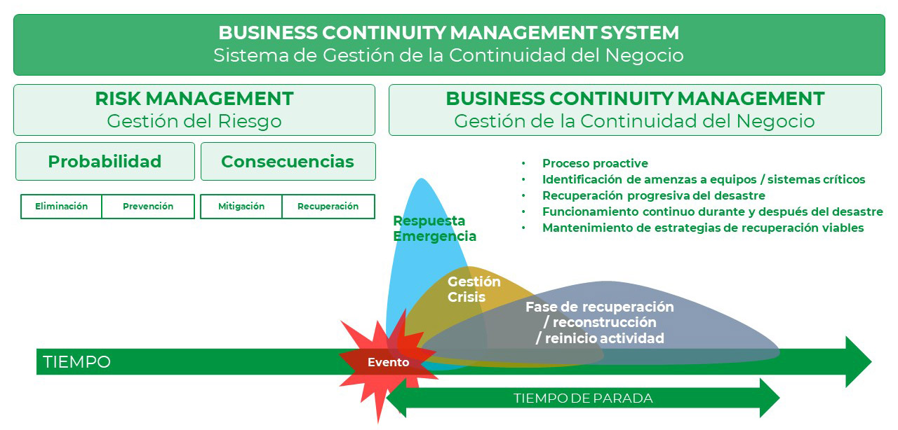 Respuesta en Emergencia y Continuidad del Negocio INERCO Seguridad Industrial