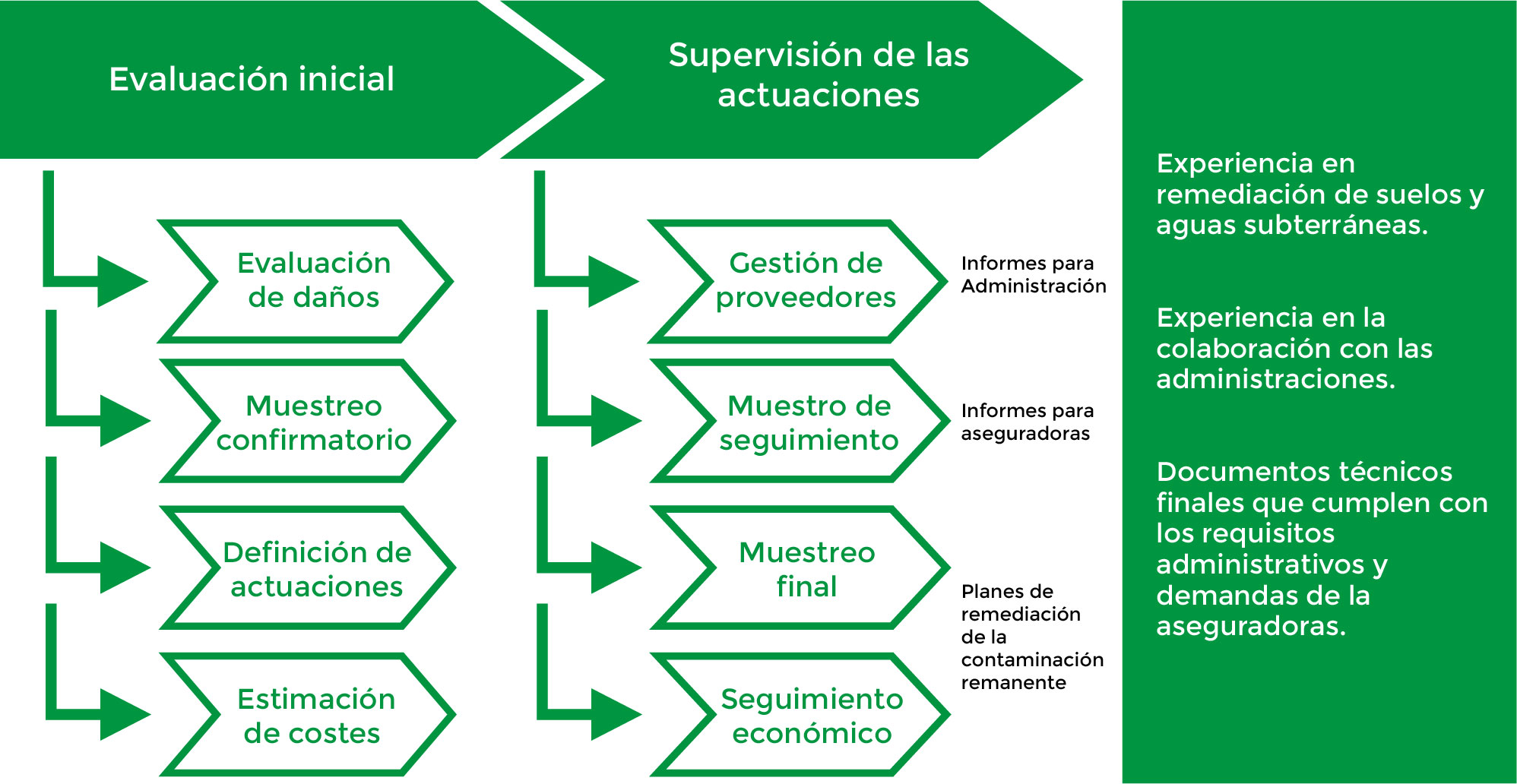 Resultados y Beneficios Actuaciones en Contingencias INERCO