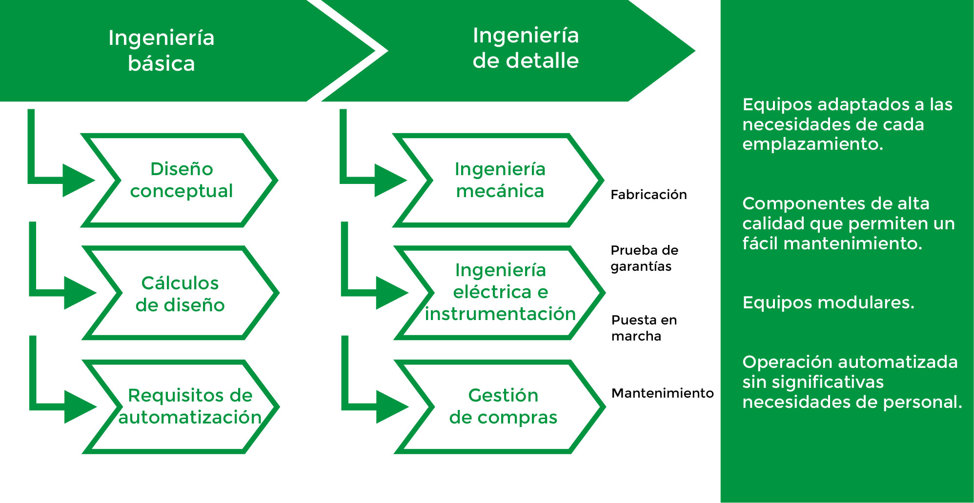 Resultados y Beneficios Suministro de Tecnologías INERCO