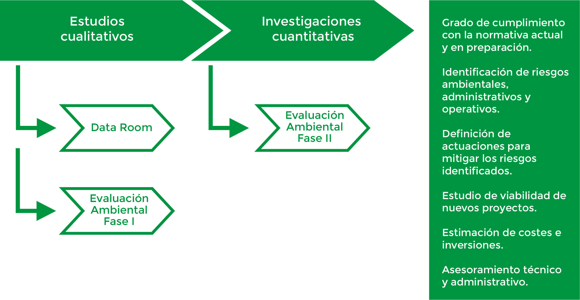 Resultados y Beneficios Valoración de Activos INERCO