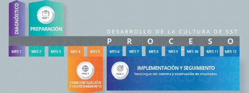 SBC Modelo Programa SBC