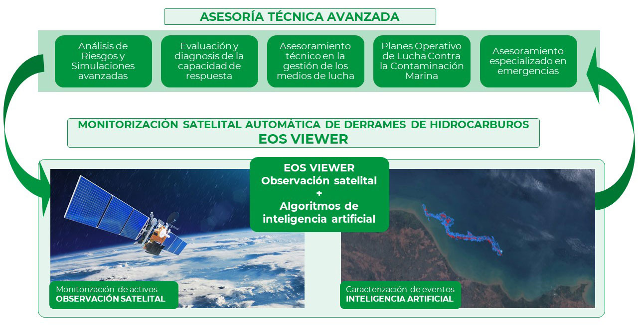 Fight Against Marine Pollution by Hydrocarbons Fight Against Marine Pollution by Hydrocarbons solution EOS Orbital INERCO Industrial Safety