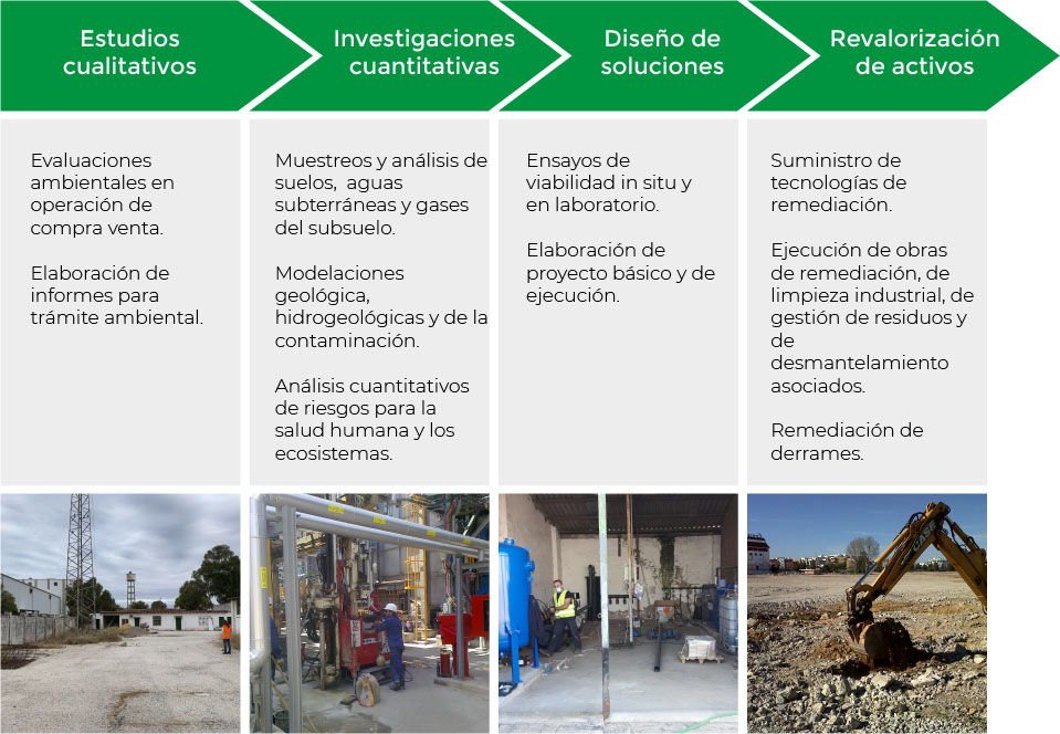 Soluciones para la gestión integral de la contaminación INERCO