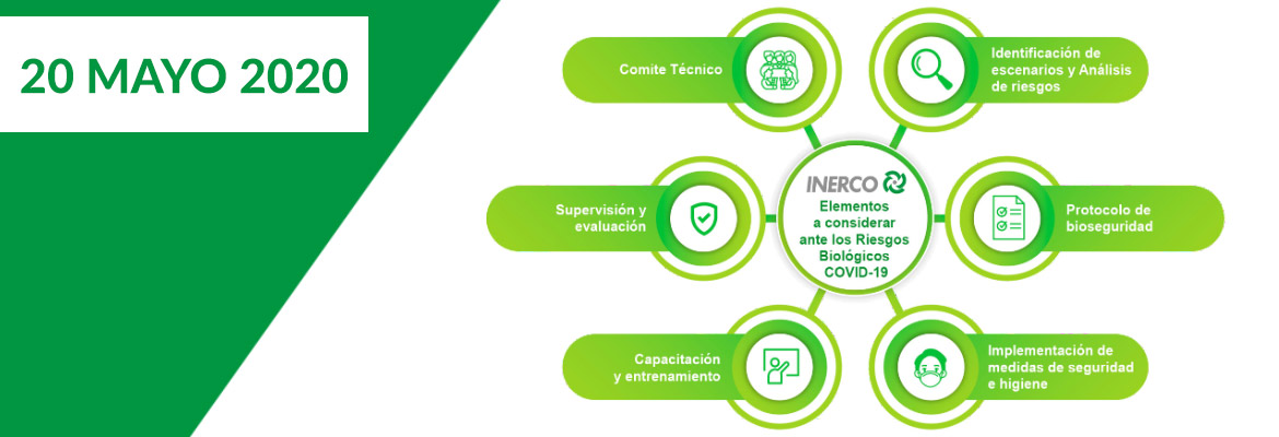 Webinar COVID-19 Protocolo de Bioseguridad INERCO 20 mayo 2020