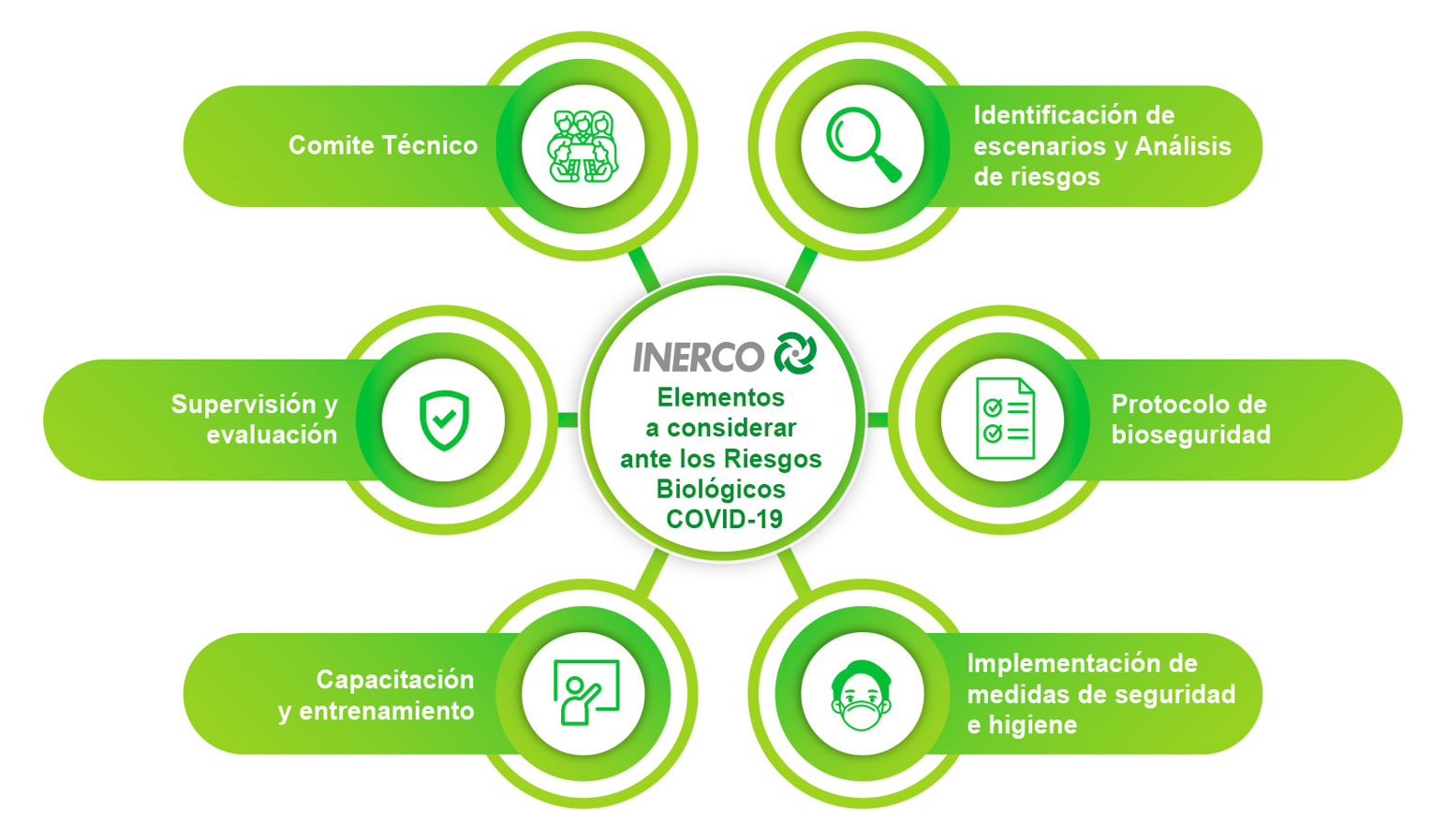 Webinar COVID-19 Protocolo de Bioseguridad